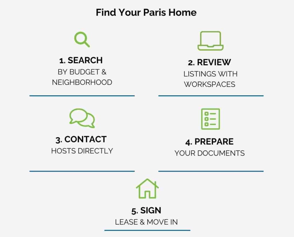 Paris sabbatical homes for international faculty families